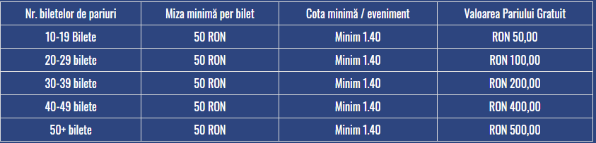 pariuri gratuite săptămânale