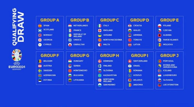 grupe EURO 2024